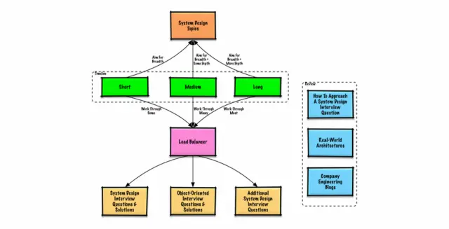 Real-World Applications of Design Patterns